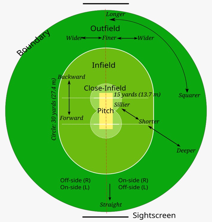 single-product